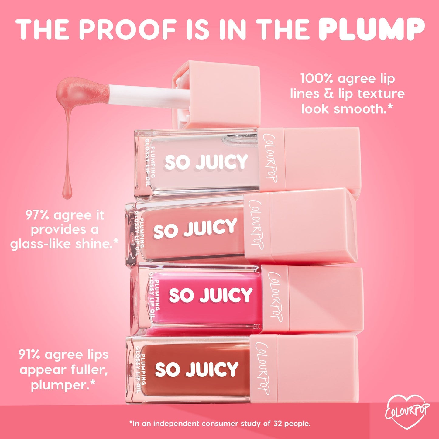 ColourPop So Juicy Plumping Glossy Lip Oil, Baby Panda: stacked tubes with pink caps and a dripping doe-foot applicator on a pink backdrop; infographic highlights 100% smoother-looking lip lines, 97% glass-like shine, 91% fuller lips.
