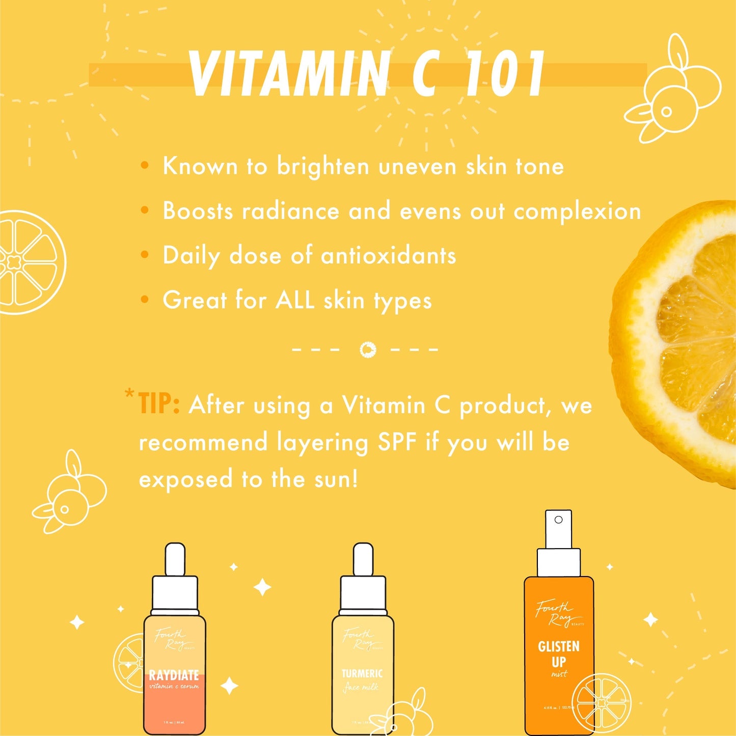Glisten Up Vitamin C Mist, an orange spray bottle, sits with Raydiate serum and Turmeric face milk on a Vitamin C 101 graphic listing brightening, radiance, antioxidant, and all-skin benefits, lemon visuals, and an SPF layering tip; ColourPop Face Mist.